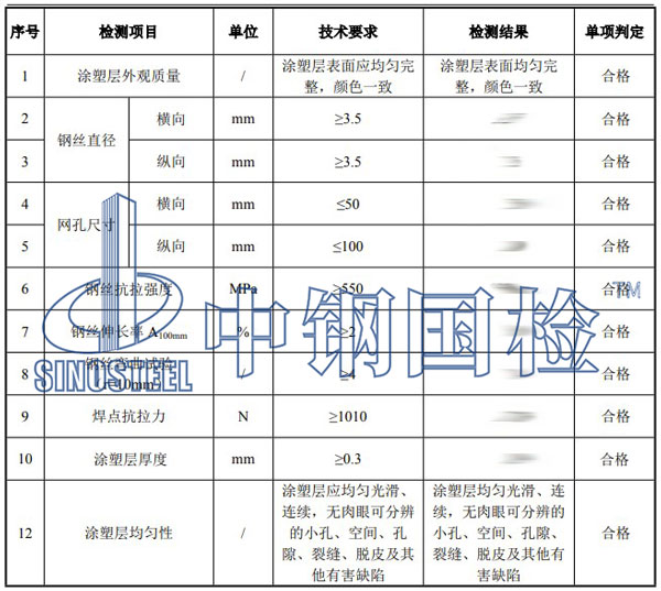 密目网检测项目结果