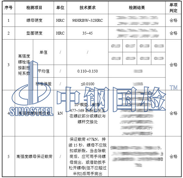 大六角头高强螺栓连接副检测项目结果