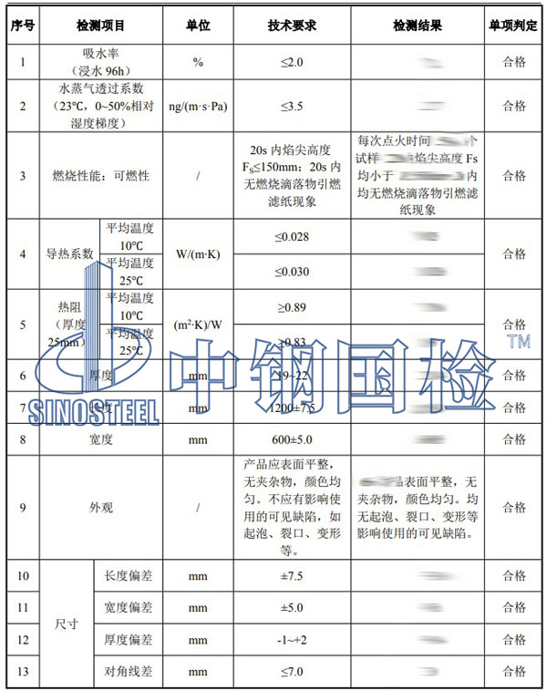 塑料材料检测项目结果