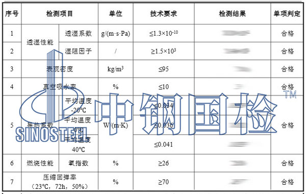 保温棉检测项目结果