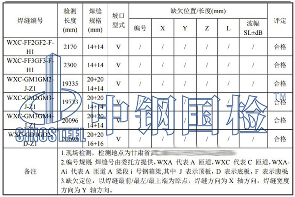 钢箱梁焊缝检测项目结果