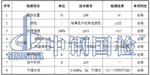 防水涂料案例1检测项目结果