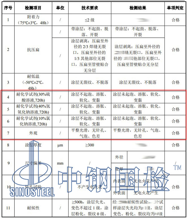 塑料耐液体化学试剂检测项目结果