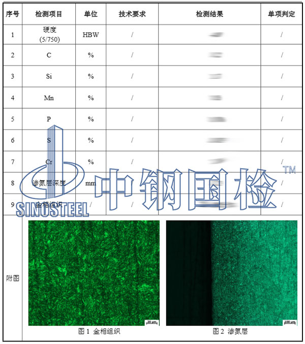 轨道检测项目结果