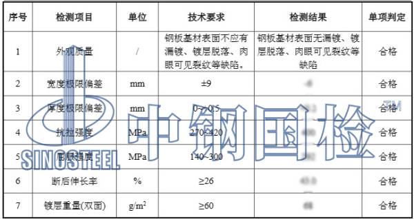 钢板止水带检测报告结果