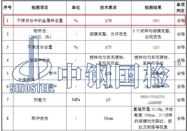 环氧富锌漆检测项目结果