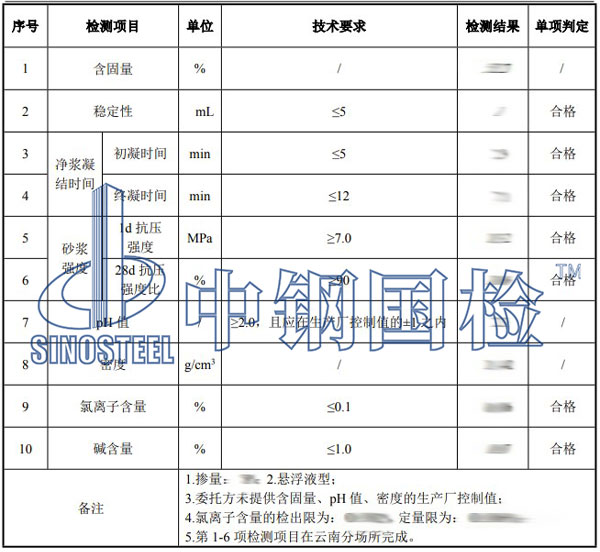 速凝剂检测项目结果