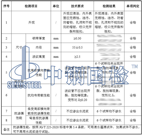 金属材料检测项目结果