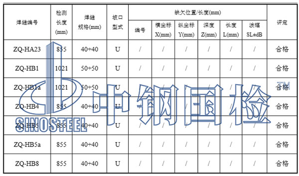 焊管检测部分结果