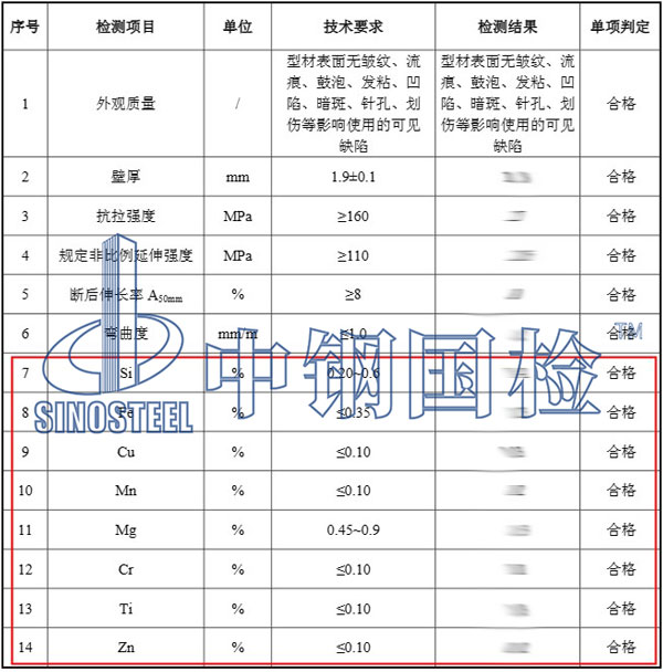 铝合金成分检测结果