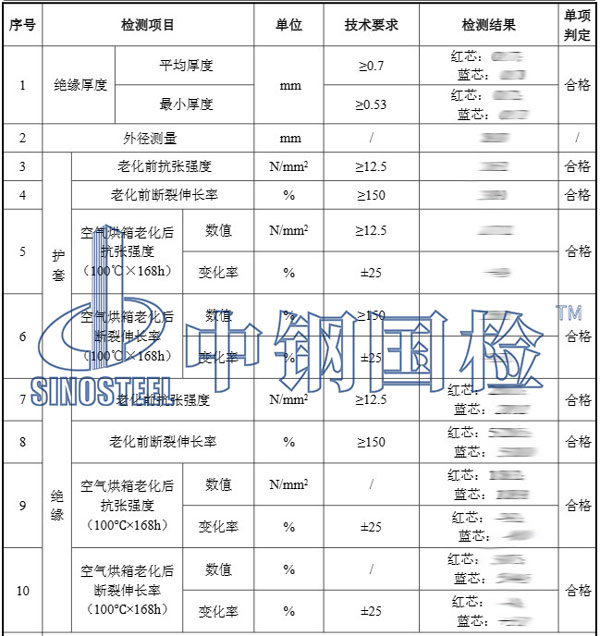 电缆检测项目结果