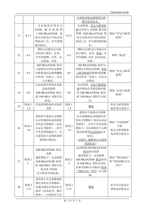 CNAS这两个文件已发布并将于5月31日实施，这些变动千万得知道