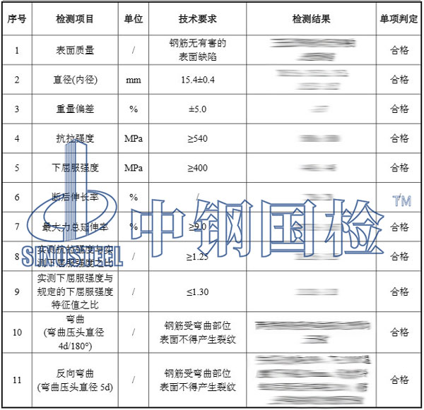 检测报告结果