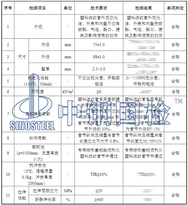 预应力塑料波纹管检测项目结果