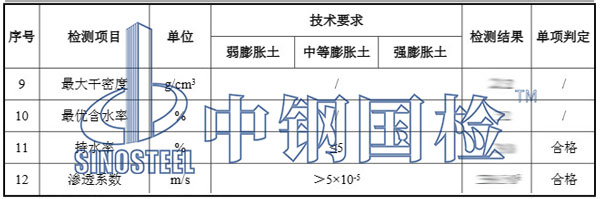 矿物检测项目结果