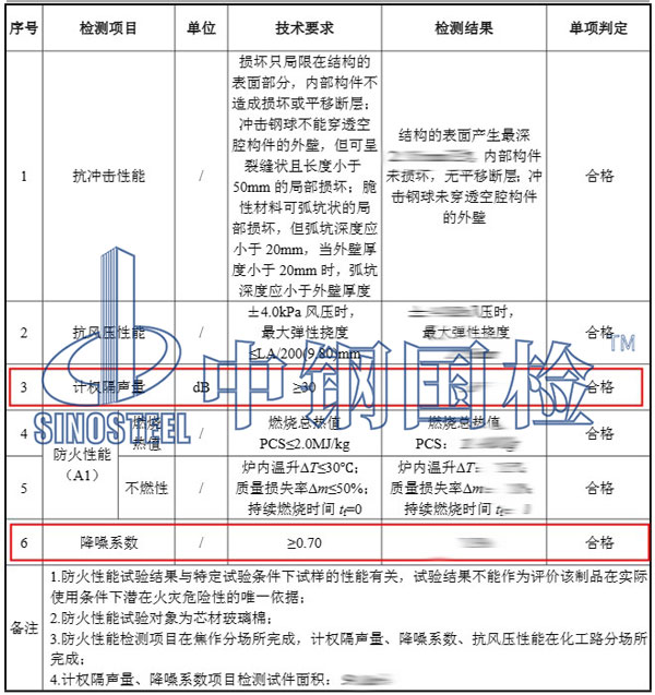 吸引检测项目结果