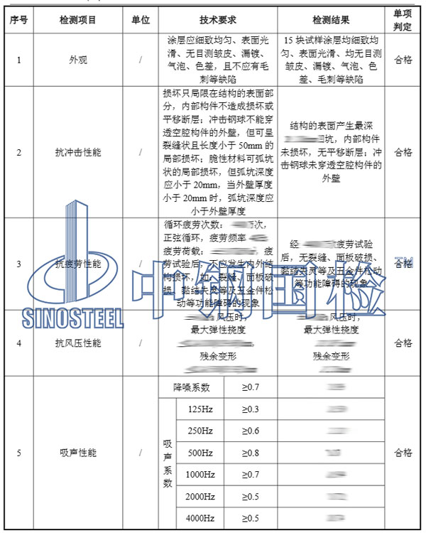 铁路声屏障检测项目结果