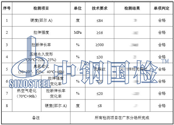 橡胶护舷检测项目结果