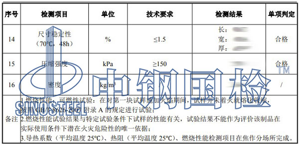 塑料材料检测项目结果