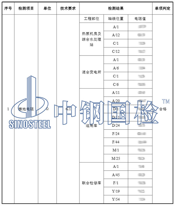 电网接地检测项目结果