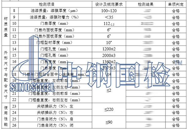 工程质量检测结果