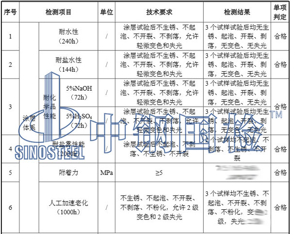 钢结构桥梁检测项目结果