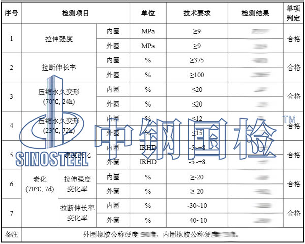 橡胶密封圈检测项目结果