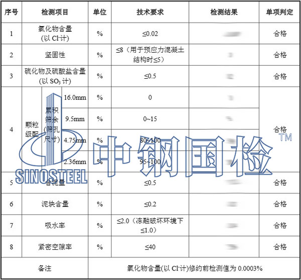 沙石检测报告结果