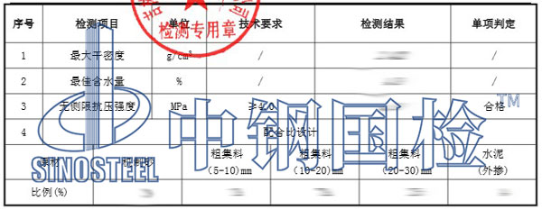 水稳料检测项目结果