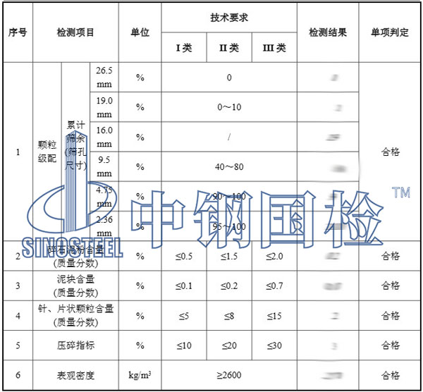 工程材料检测项目结果